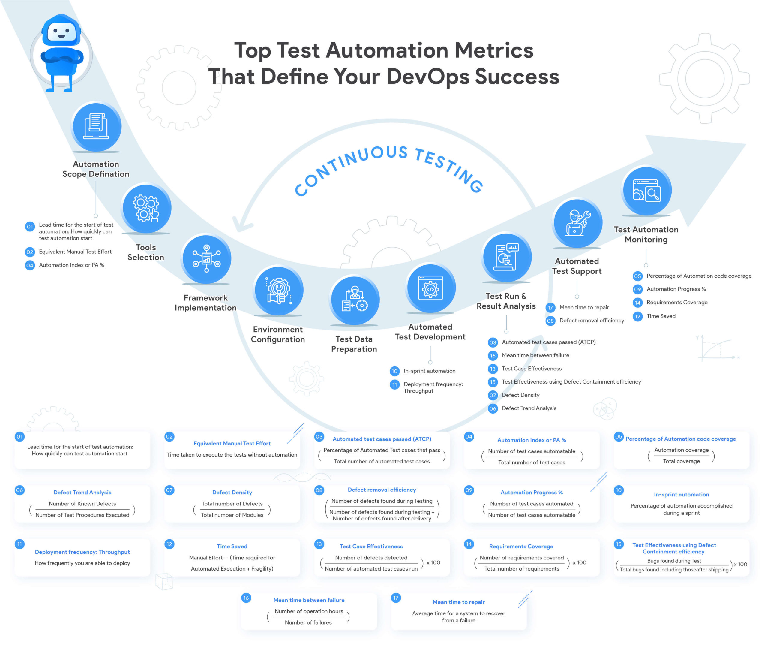 Гик тест центр. Инфографика тест. Организационная структура DEVOPS. Инфографика тест игра. Success metrics.